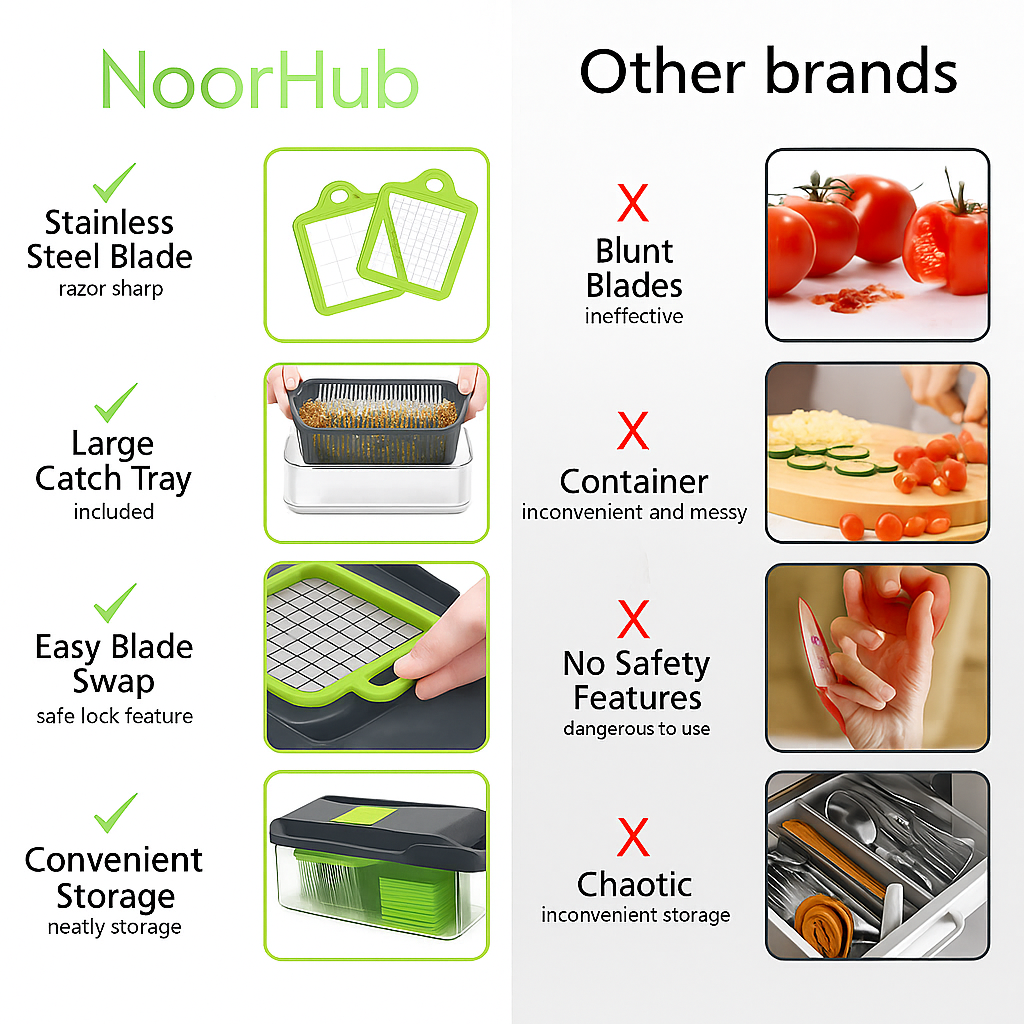 Multi-Function Vegetable & Fruit Chopper | 13-in-1 Slicer, Dicer, Grater & Cutter | Save 30.1% Today!